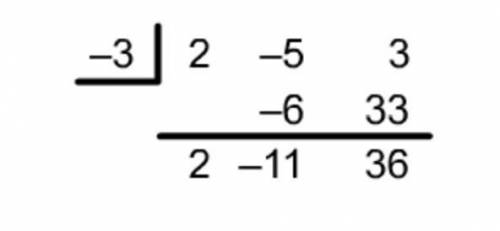Cristoble used synthetic division to divide the polynomial f(x) by x + 3, as shown on the table.