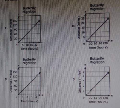 during migration , a butterfly can travel 30 miles in 1 hour . which graph best represents y , the