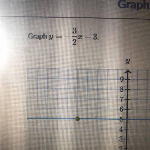 Graph Y=-3/2x-3 
Plz help me