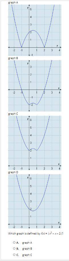 Which graph is defined by f(x) = |x2 − x − 2|?
