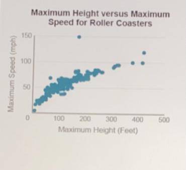 The scatterplot below shows the relationship between the maximum height in feet, x, of several roll