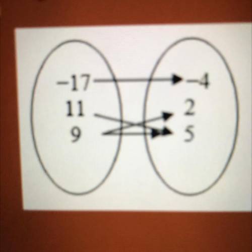 Is this graph
a function
A. Yes
B. No
PLEASE HELP
14 POINTS OR BRAINLIST