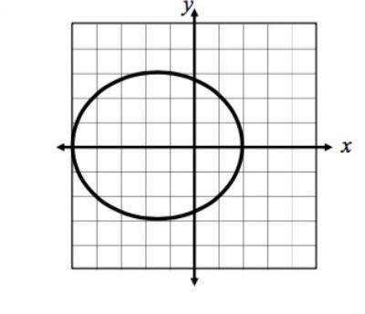 Is this graph a function or not a function