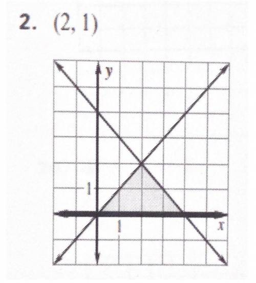 Algebra II Question - Tell whether the ordered pair is a solution of the system, why or why not?