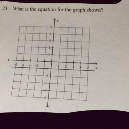 What is the equation for the graph shown
