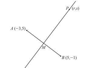 The diagram shows the points A (–3, 5) and B (5, –1). The mid-point of AB is M and the line PM is p