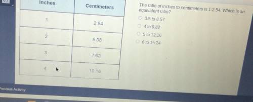earning Academy A-GSE Mathematics 6 my mayurvu English Inches Centimeters The ratio of inches to ce