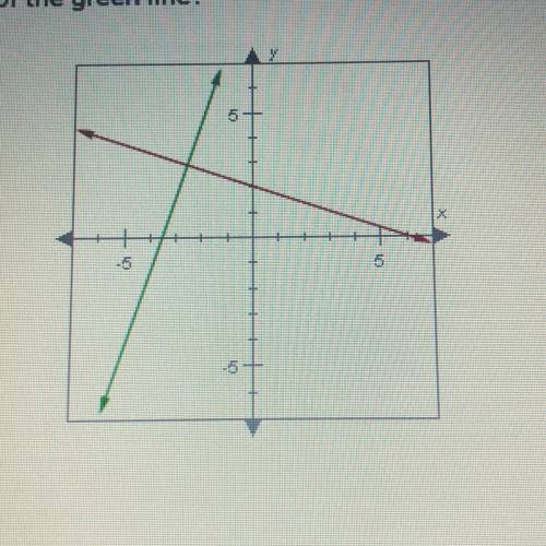 The lines graphed below are perpendicular. The slope of the line is -1/3. What is the slope of the
