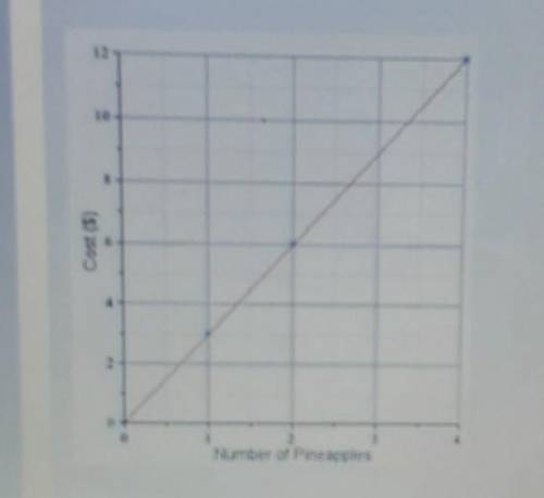 Using the graph, what is the constant of proportionality when the x coordinate is 2 and the y coord