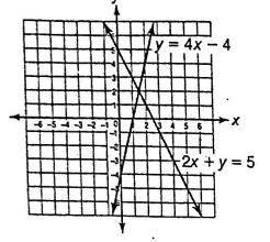 Which is the best estimate of the solution for the system of linear equations graphed below 20 pts