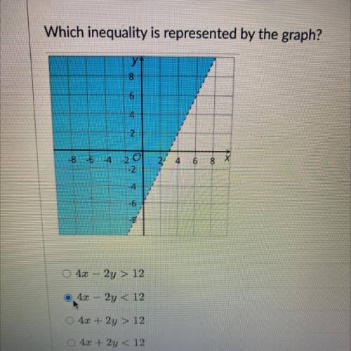 Which inequality is represented by the graph?

4x - 2y > 12
4x - 2y < 12. 4x + 2y > 12
4x
