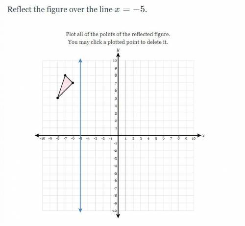 PLEASE HELP FAST Reflect the figure over the line x = -5