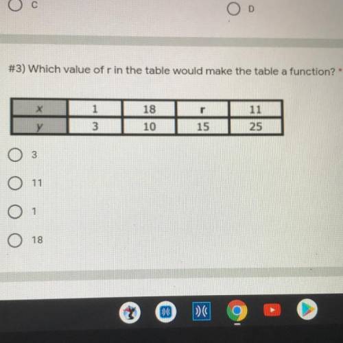Which value of r in the table would make the table a function?

PLEASE HELP 15 POINTS
OR BRAINLIES