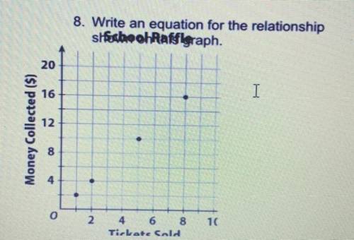 8. Write an equation for the relationship school raffle