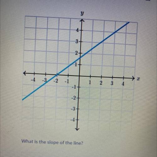 Find the slope
I’ll give brainliest 
Hurry please