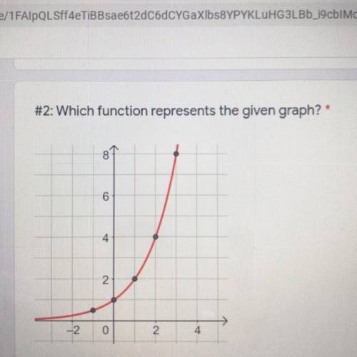 #2: Which function represents the given graph?*
37
6
4.
2
-2
0
2.
4