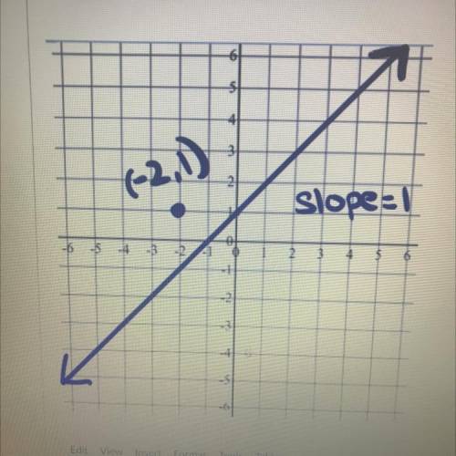 For the line and point below, describe how the following equations would

differ:
A) A parallel li