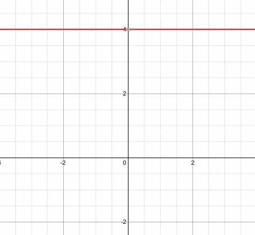Graph the line that passes through the points (-4, 4) and (6,4) and determine the equation of the li