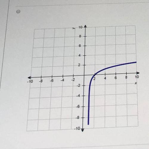 The graph of a function is shown below Sketch the graph of the derivative /

please let me know th