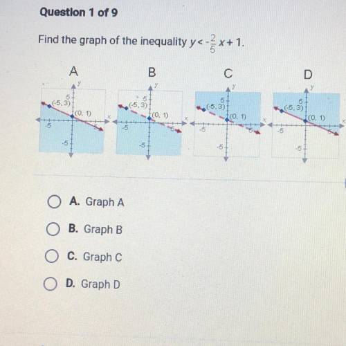 Find the graph of the inequality