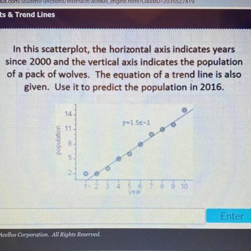 In this scatterplot, the horizontal axis indicates years

since 2000 and the vertical axis indicat