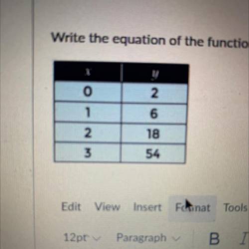 Write the equation of the function.