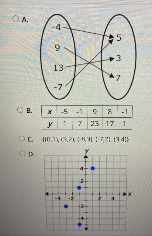 Please help
Which of the following represents a function???