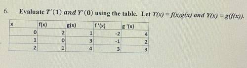Evaluate T'(1) and Y'(0) using the table. Let T(x) = f(x)g(x) and Y(x) = g(f(x)).

х
g(x)
f(x)
0
2