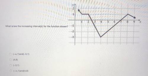 What is/are the increasing interval(s) for the function shown? 
Please help !