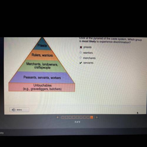 Look at the pyramid of the caste system. Which group

is most likely to experience discrimination?