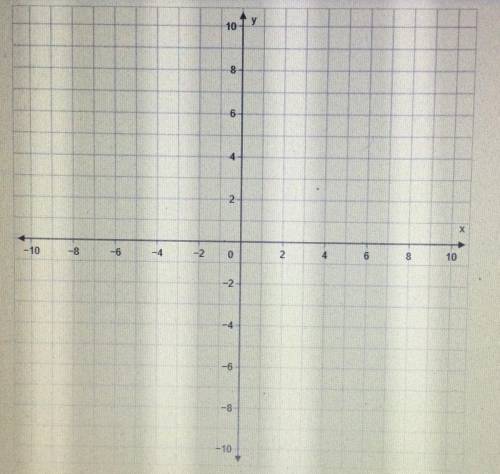 Graph y = -3x + 4 please