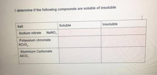 Determine if the following compounds are Soluble of insoluble.