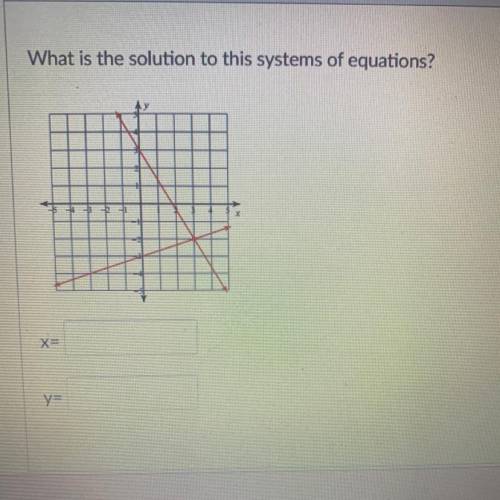 What is the solution to this systems of equations?
x=
y=