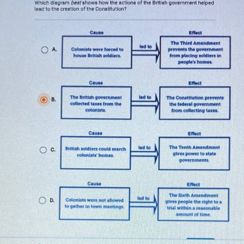 Which diagram best shows how the actions of the British government helped

lead to the creation of