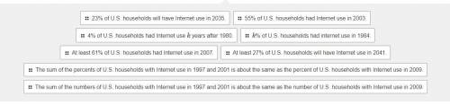 Let H(x) be the percent of U.S. households with Internet use x years after 1980. Match each stateme