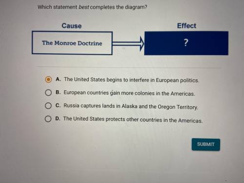 Which statement best completes the diagram? The Monroe doctrine