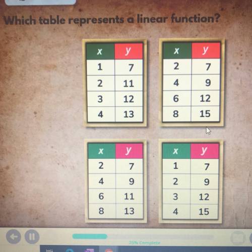 Which table represents a linear function?

 
ху
х
y
1
7
2
2
11
4
3
12
6
12
4
13
8
15
ху
х
у
N X
7
1