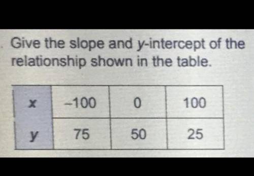 I know the y-intercept is 50. But how do I get the slope?