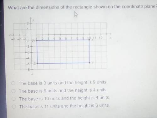 What are the dimensions of the rectangle shown on the coordinate plane?

The answers for me to cho