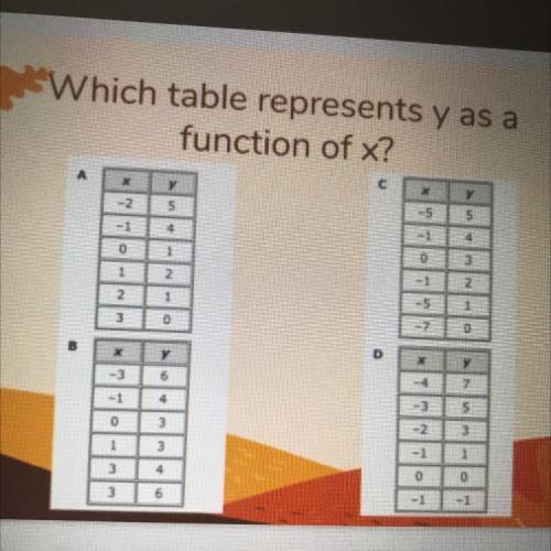 Which table represents y as a function of x?
PLEASE HELP??
OR BRAINLIEST:((??
