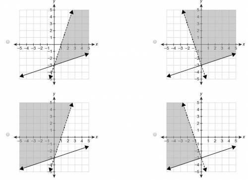 Which graph represents the solution set of the system of inequalities?
{y≥13x−3y<−3x−3