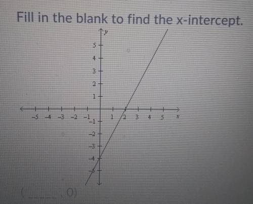 Fill in the blank to find the x-intercept. ( ,0)
