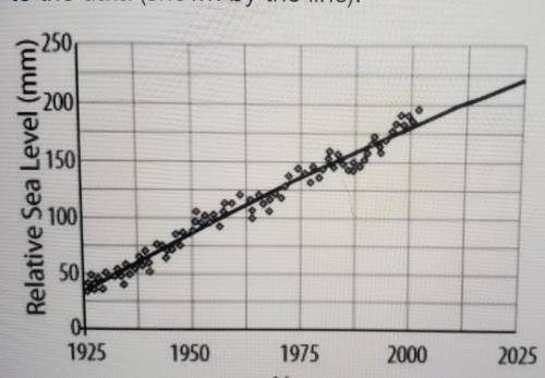 Tools - ABC The figure shows the actual increase in sea level between the years 1925 and 2000 (show