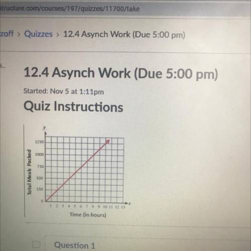 What is the slope?
01/250
0 250
0 125
O 1/125
Question 4