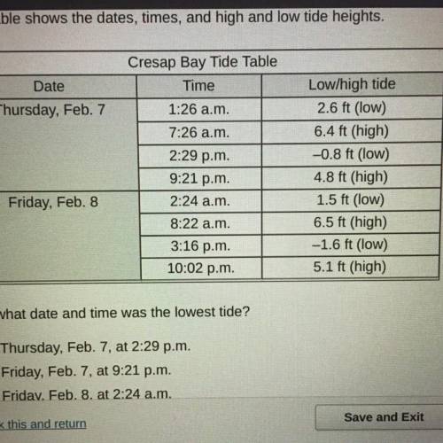 PLEASE HELP THIS IS TIMED!

The table shows the dates,times, and high and low tide heights.
On wha