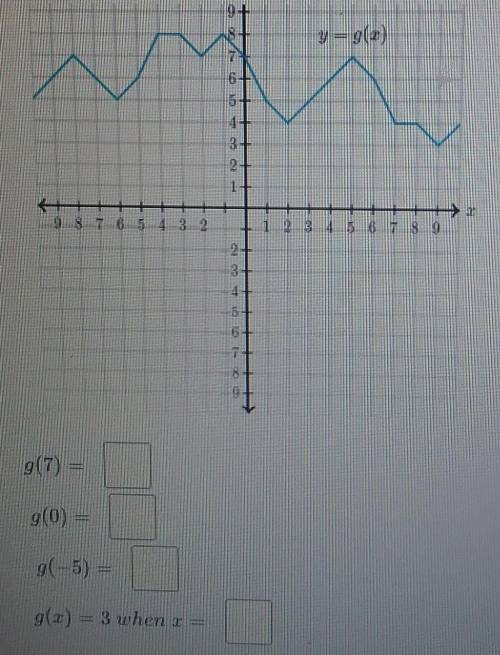 Use the graph to evaluate the function below for specific inputs and outputs