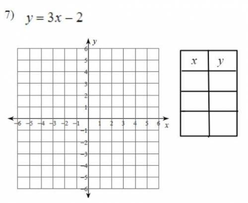 Solve the graph for x and y.