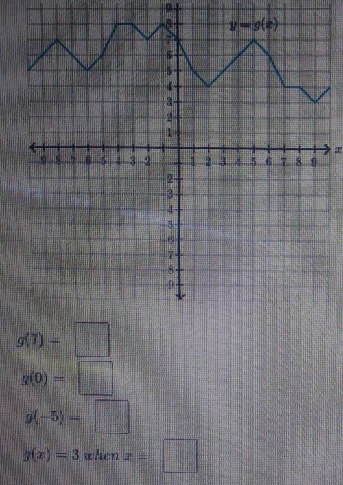Use the graph to evaluate the function below for specific inputs and outputs