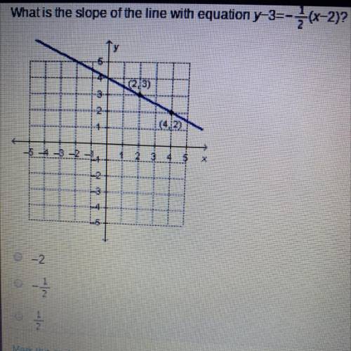What is the slope of the line with equation y-3--3-(x-2)?
5
.
3
1
(4.2)
X