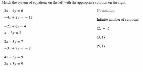 Match the system of equations on the left with the appropriate solution on the right
